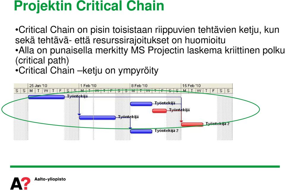 resurssirajoitukset on huomioitu Alla on punaisella merkitty MS