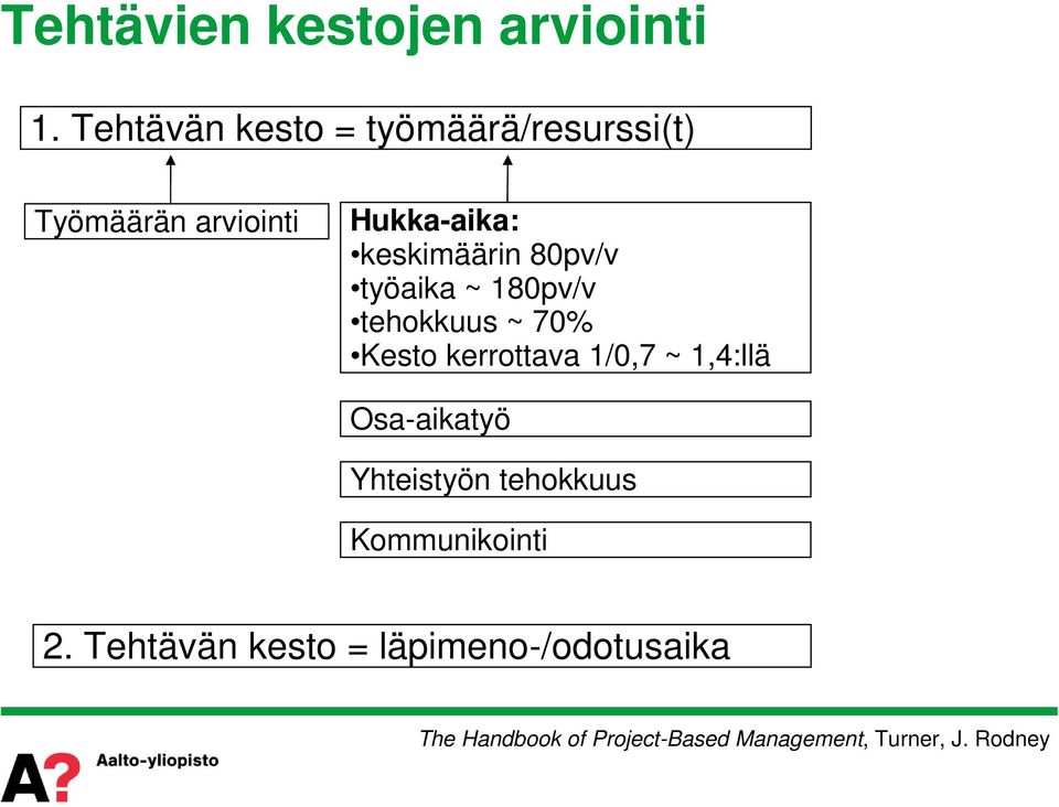 80pv/v työaika ~ 180pv/v tehokkuus ~ 70% Kesto kerrottava 1/0,7 ~ 1,4:llä