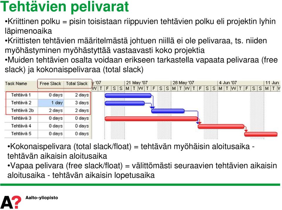 niiden myöhästyminen myöhästyttää vastaavasti koko projektia Muiden tehtävien osalta voidaan erikseen tarkastella vapaata pelivaraa (free slack) ja