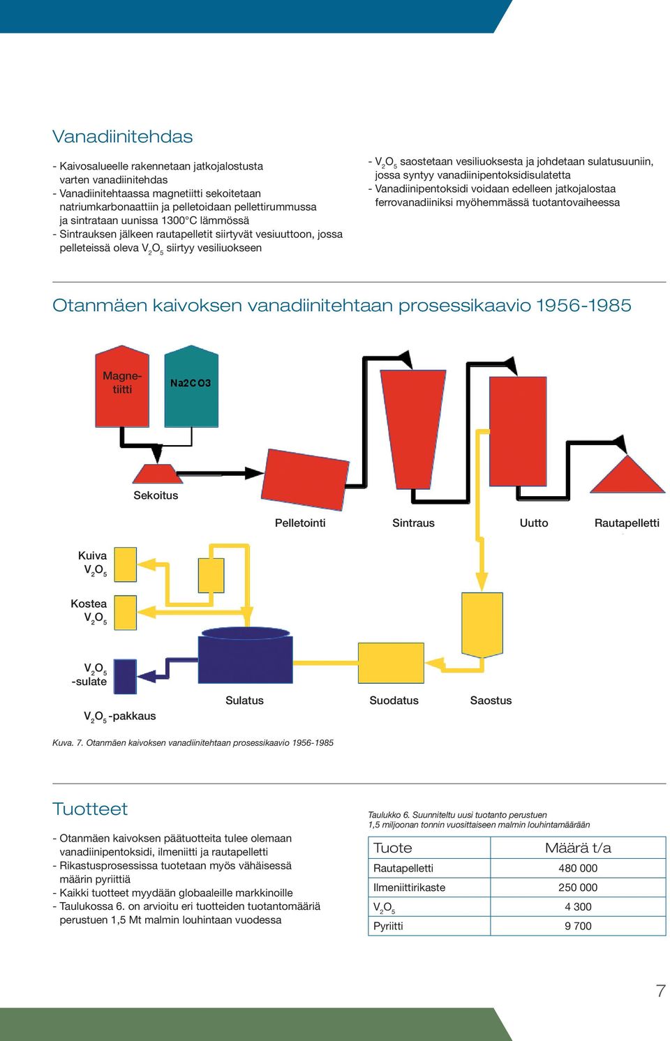 vanadiinipentoksidisulatetta - Vanadiinipentoksidi voidaan edelleen jatkojalostaa ferrovanadiiniksi myöhemmässä tuotantovaiheessa Otanmäen kaivoksen vanadiinitehtaan prosessikaavio 1956-1985
