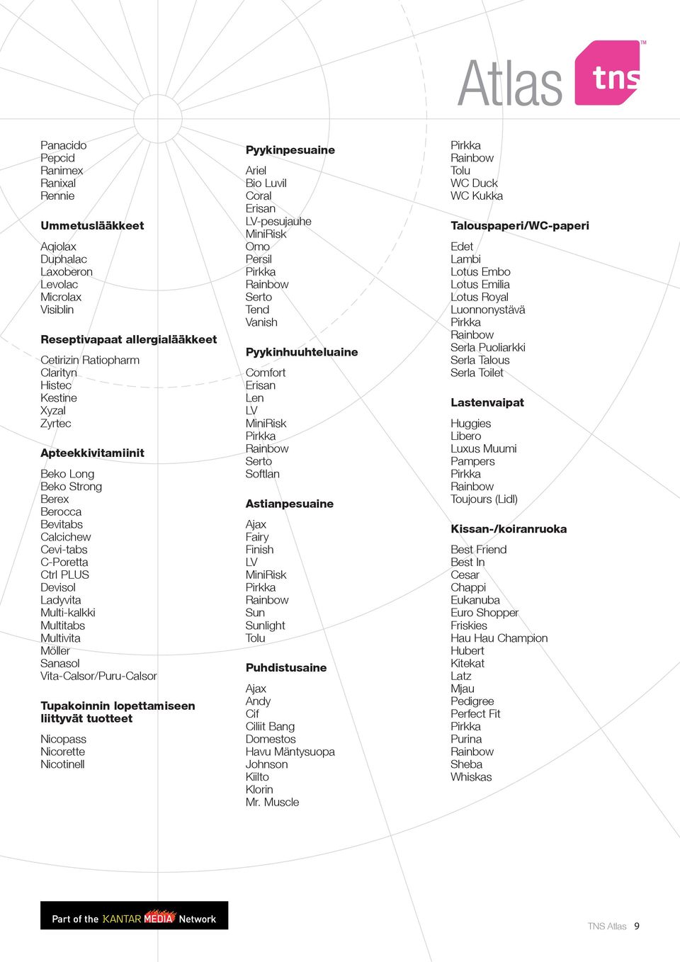 Tupakoinnin lopettamiseen liittyvät tuotteet Nicopass Nicorette Nicotinell Pyykinpesuaine Ariel Bio Luvil Coral Erisan LV-pesujauhe MiniRisk Omo Persil Serto Tend Vanish Pyykinhuuhteluaine Comfort