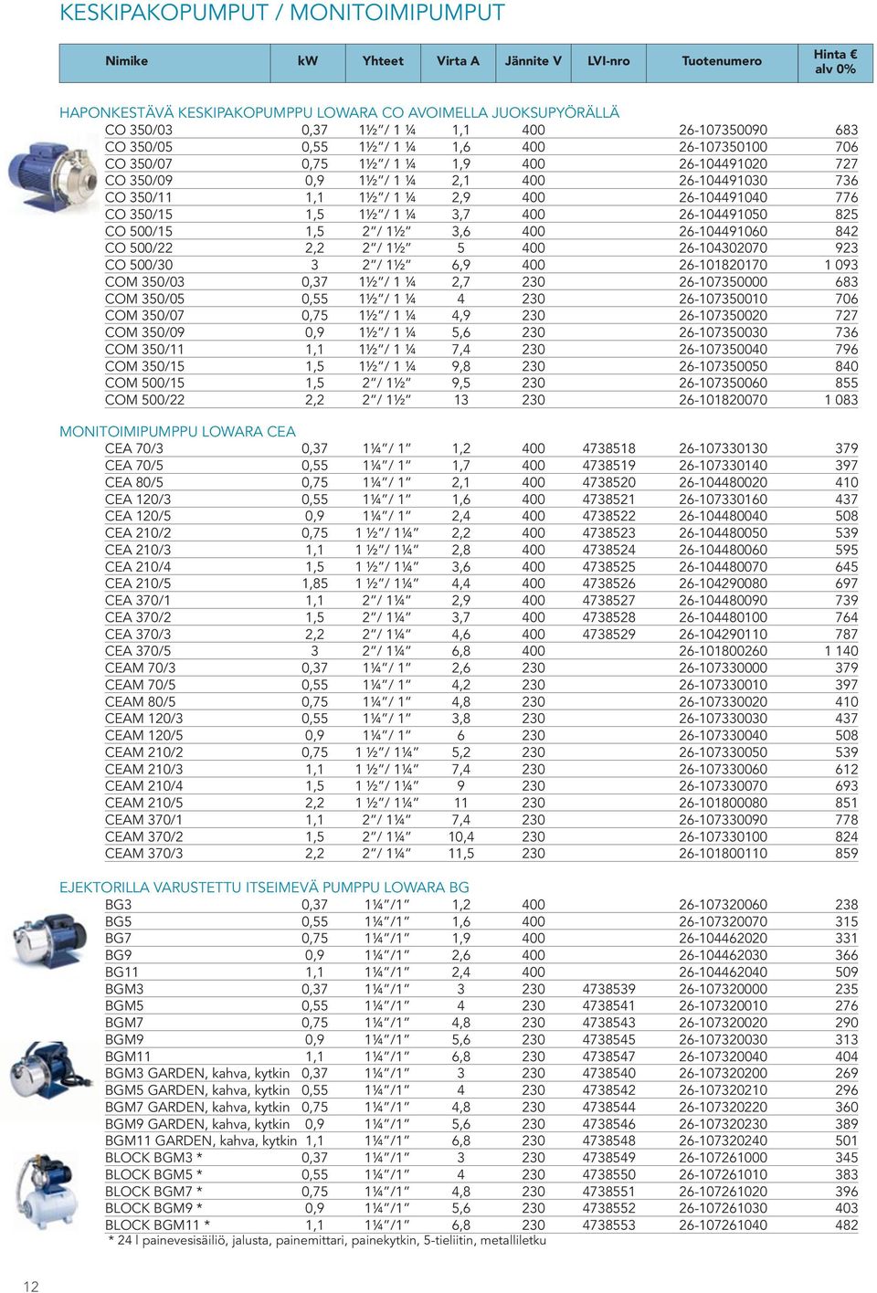 CO 350/15 1,5 1½ / 1 ¼ 3,7 400 26-104491050 825 CO 500/15 1,5 2 / 1½ 3,6 400 26-104491060 842 CO 500/22 2,2 2 / 1½ 5 400 26-104302070 923 CO 500/30 3 2 / 1½ 6,9 400 26-101820170 1 093 COM 350/03 0,37