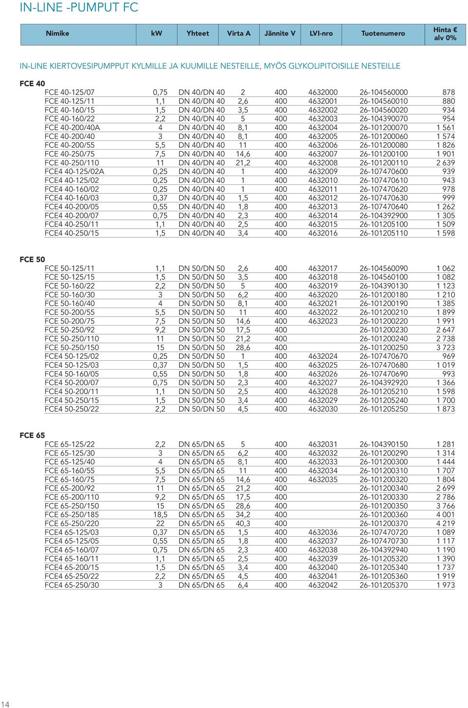 4632003 26-104390070 954 FCE 40-200/40A 4 DN 40/DN 40 8,1 400 4632004 26-101200070 1 561 FCE 40-200/40 3 DN 40/DN 40 8,1 400 4632005 26-101200060 1 574 FCE 40-200/55 5,5 DN 40/DN 40 11 400 4632006