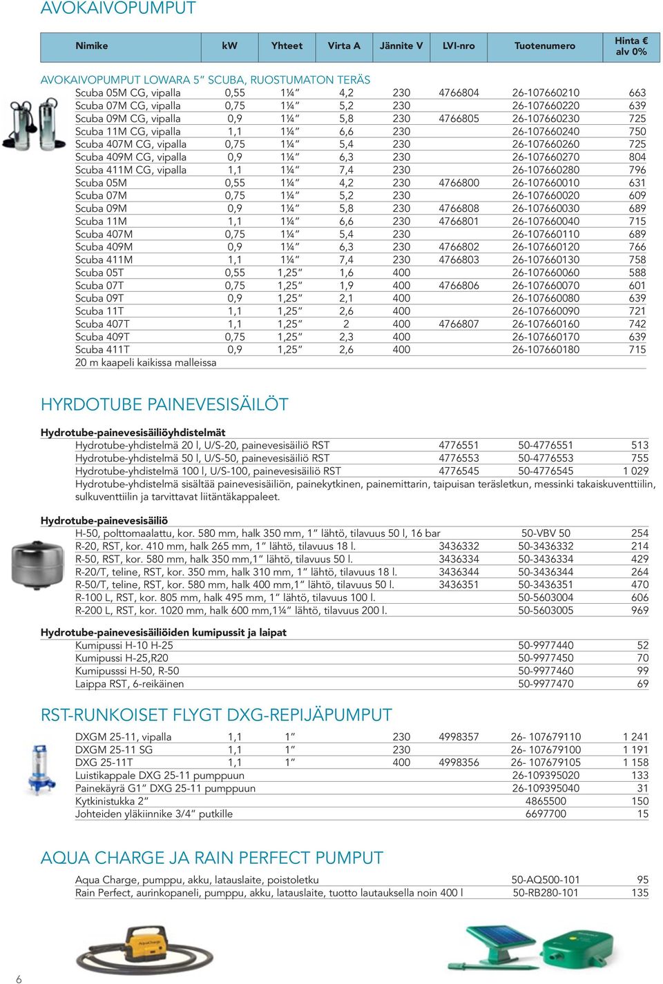 26-107660260 725 Scuba 409M CG, vipalla 0,9 1¼ 6,3 230 26-107660270 804 Scuba 411M CG, vipalla 1,1 1¼ 7,4 230 26-107660280 796 Scuba 05M 0,55 1¼ 4,2 230 4766800 26-107660010 631 Scuba 07M 0,75 1¼ 5,2
