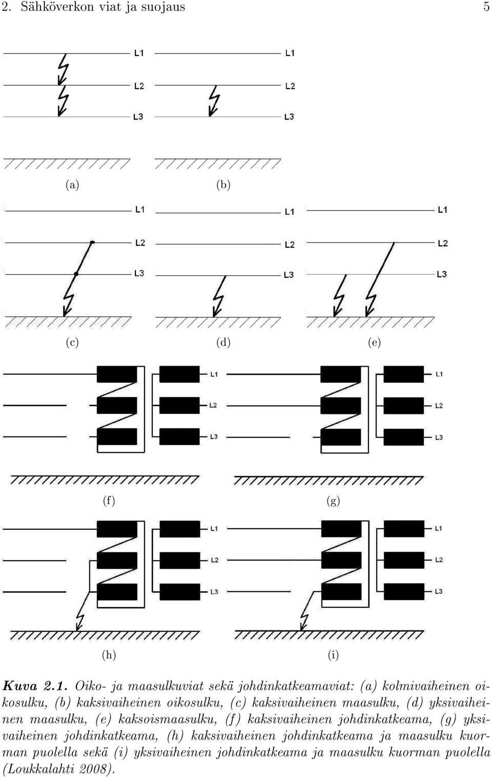 kaksivaiheinen maasulku, (d) yksivaiheinen maasulku, (e) kaksoismaasulku, (f) kaksivaiheinen johdinkatkeama, (g)