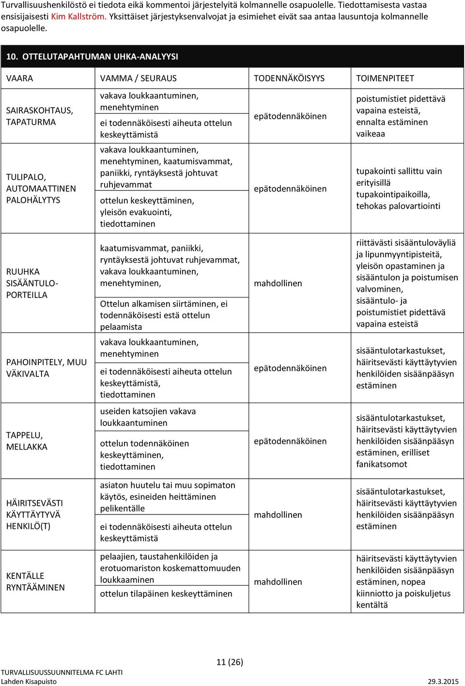 OTTELUTAPAHTUMAN UHKA-ANALYYSI VAARA VAMMA / SEURAUS TODENNÄKÖISYYS TOIMENPITEET SAIRASKOHTAUS, TAPATURMA TULIPALO, AUTOMAATTINEN PALOHÄLYTYS vakava loukkaantuminen, menehtyminen ei todennäköisesti