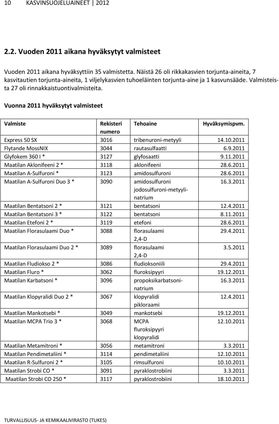 Vuonna 2011 hyväksytyt valmisteet Valmiste Rekisteri Tehoaine Hyväksymispvm. numero Express 50 SX 3016 tribenuroni-metyyli 14.10.2011 Flytande MossNIX 3044 rautasulfaatti 6.9.