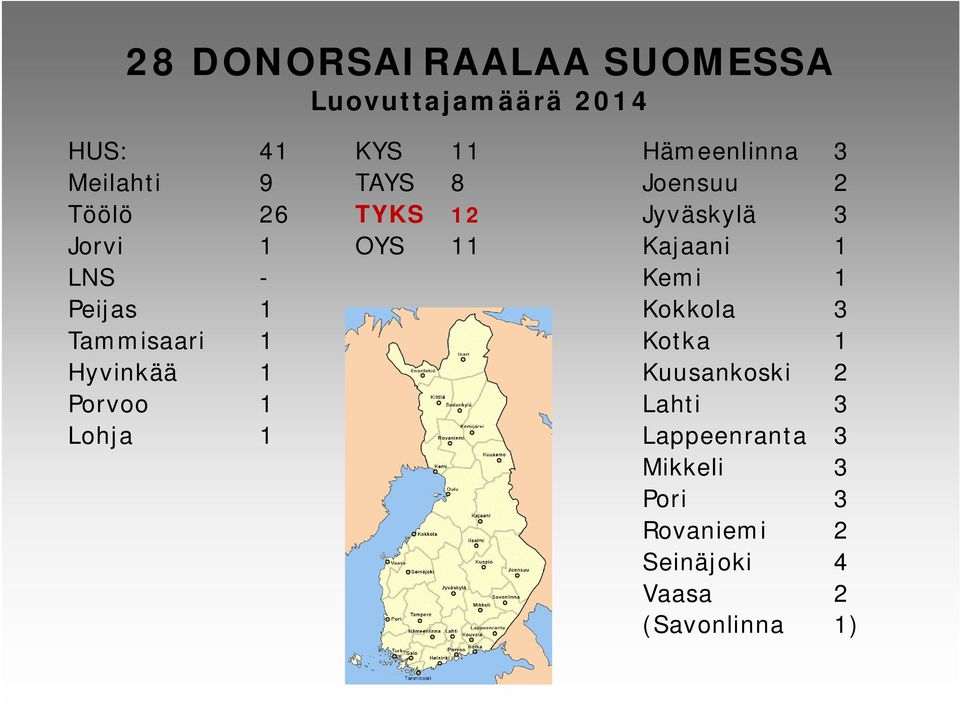 LNS - Kemi 1 Peijas 1 Kokkola 3 Tammisaari 1 Kotka 1 Hyvinkää 1 Kuusankoski 2 Porvoo