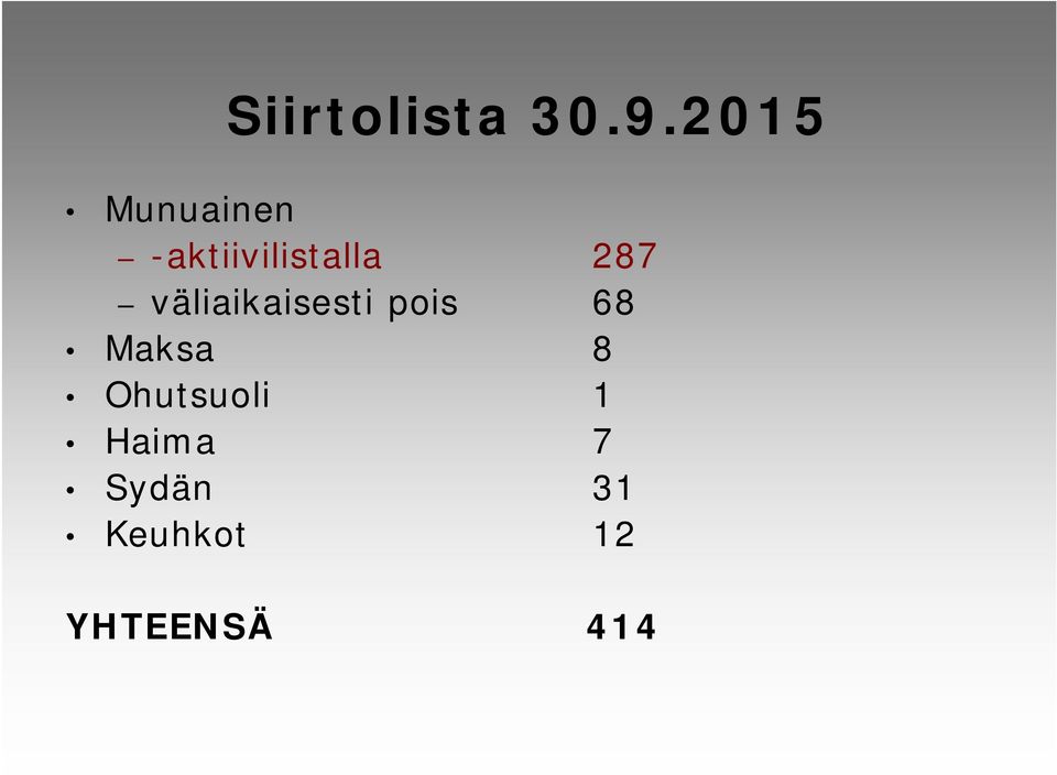 väliaikaisesti pois 68 Maksa 8