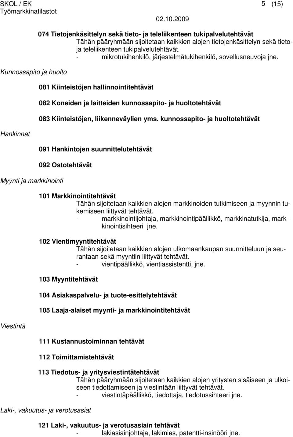 081 Kiinteistöjen hallinnointitehtävät 082 Koneiden ja laitteiden kunnossapito- ja huoltotehtävät 083 Kiinteistöjen, liikenneväylien yms.