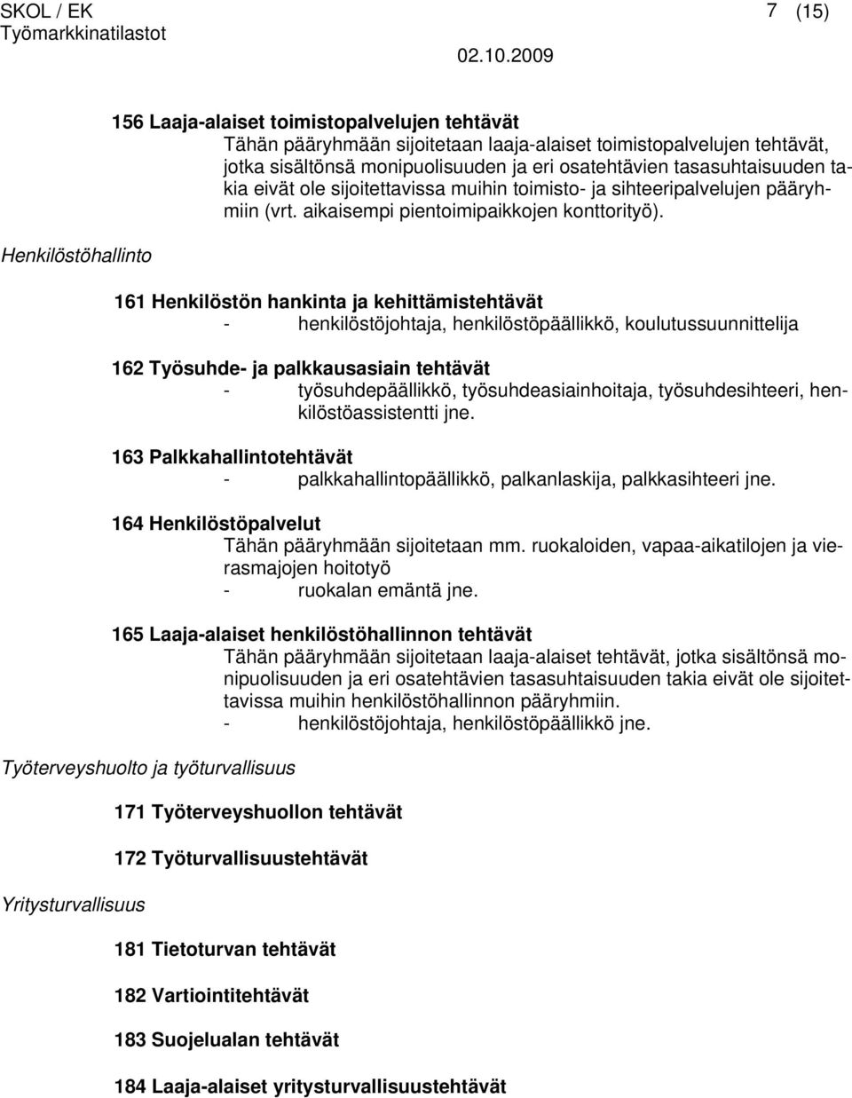 161 Henkilöstön hankinta ja kehittämistehtävät - henkilöstöjohtaja, henkilöstöpäällikkö, koulutussuunnittelija 162 Työsuhde- ja palkkausasiain tehtävät - työsuhdepäällikkö, työsuhdeasiainhoitaja,