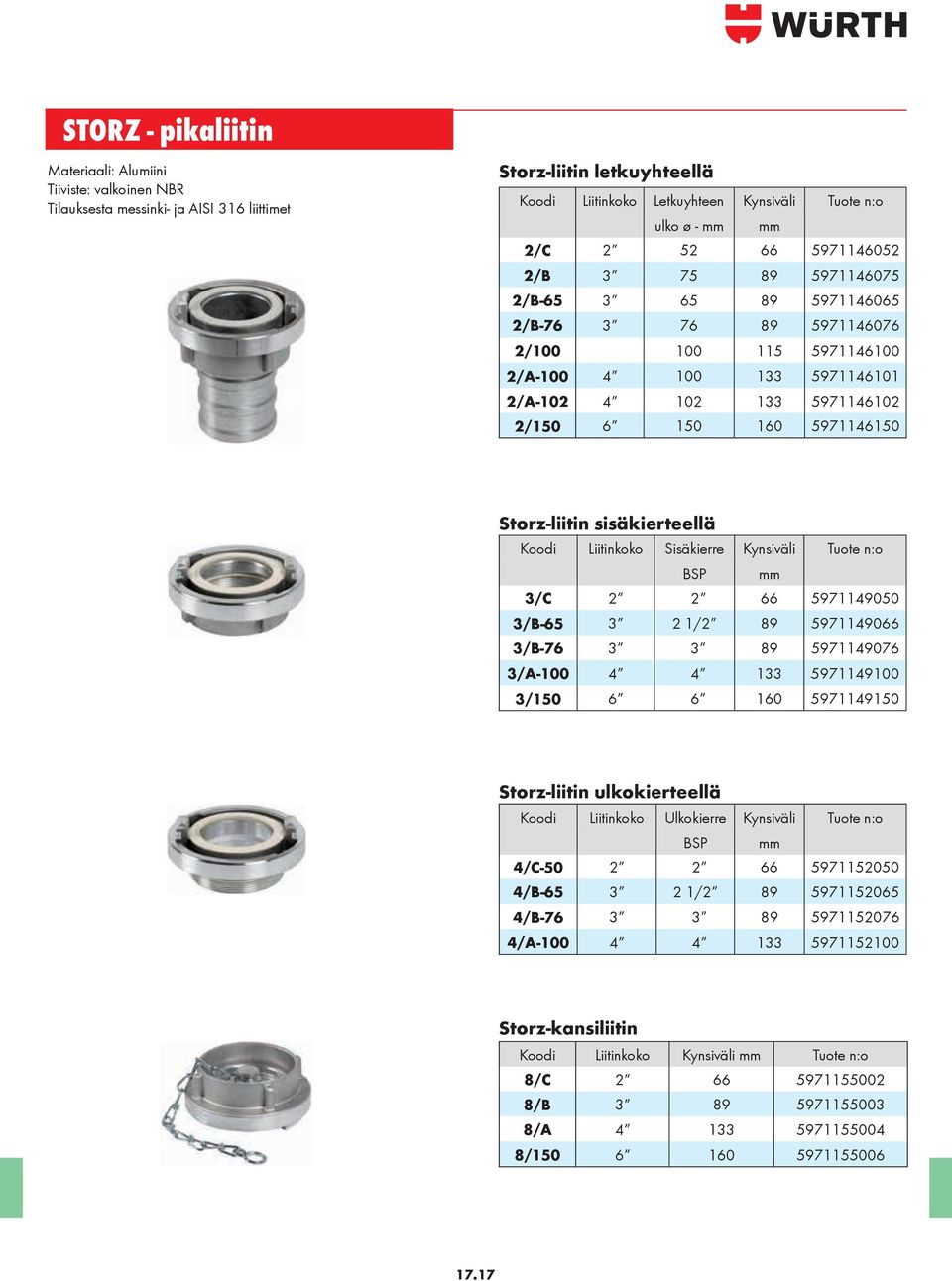 5971146150 Storz-liitin sisäkierteellä Koodi Liitinkoko Sisäkierre Kynsiväli Tuote n:o BSP mm 3/C 2 2 66 5971149050 3/B-65 3 2 1/2 89 5971149066 3/B-76 3 3 89 5971149076 3/A-100 4 4 133 5971149100