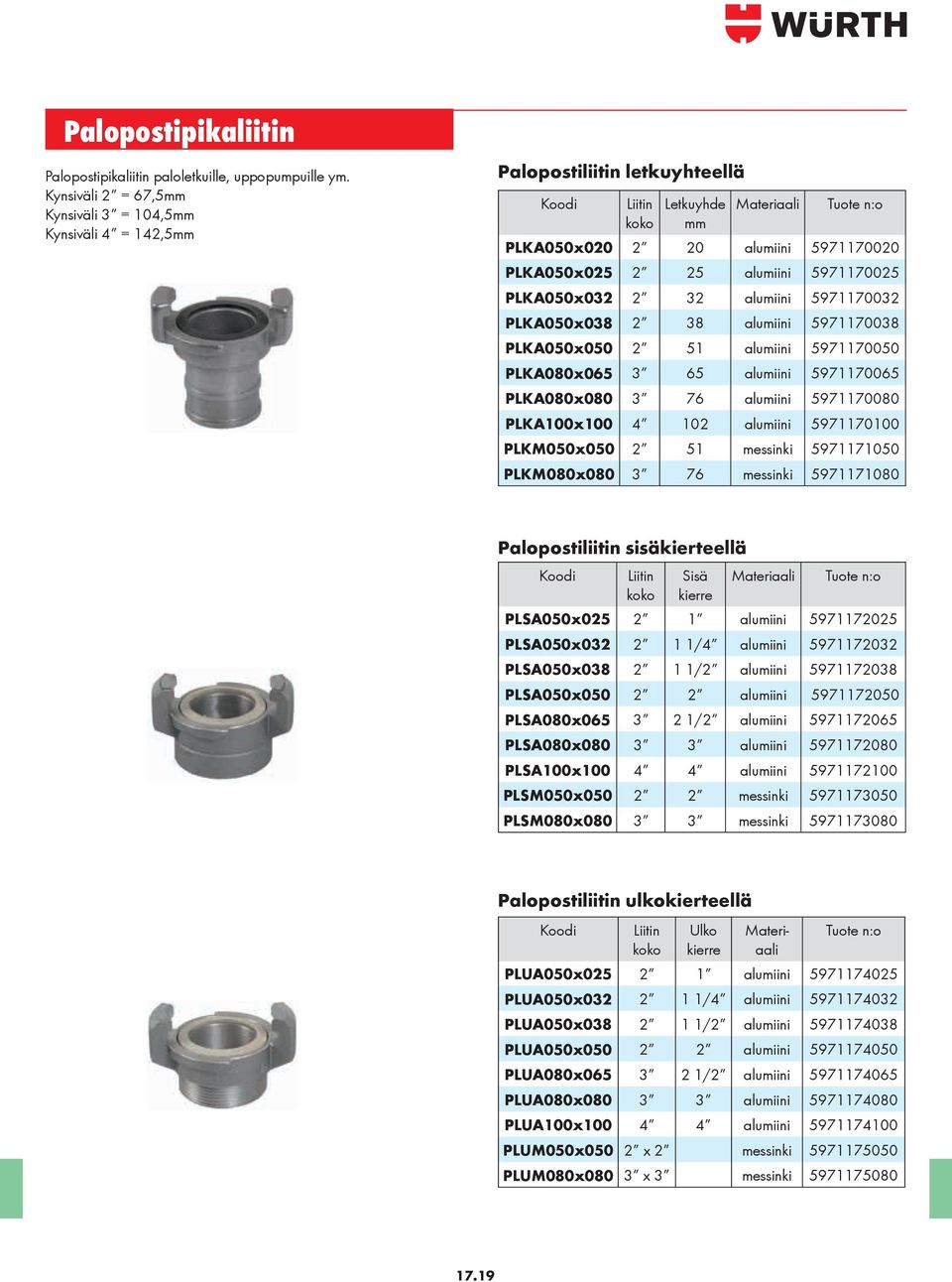 25 alumiini 5971170025 PLKA050x032 2 32 alumiini 5971170032 PLKA050x038 2 38 alumiini 5971170038 PLKA050x050 2 51 alumiini 5971170050 PLKA080x065 3 65 alumiini 5971170065 PLKA080x080 3 76 alumiini