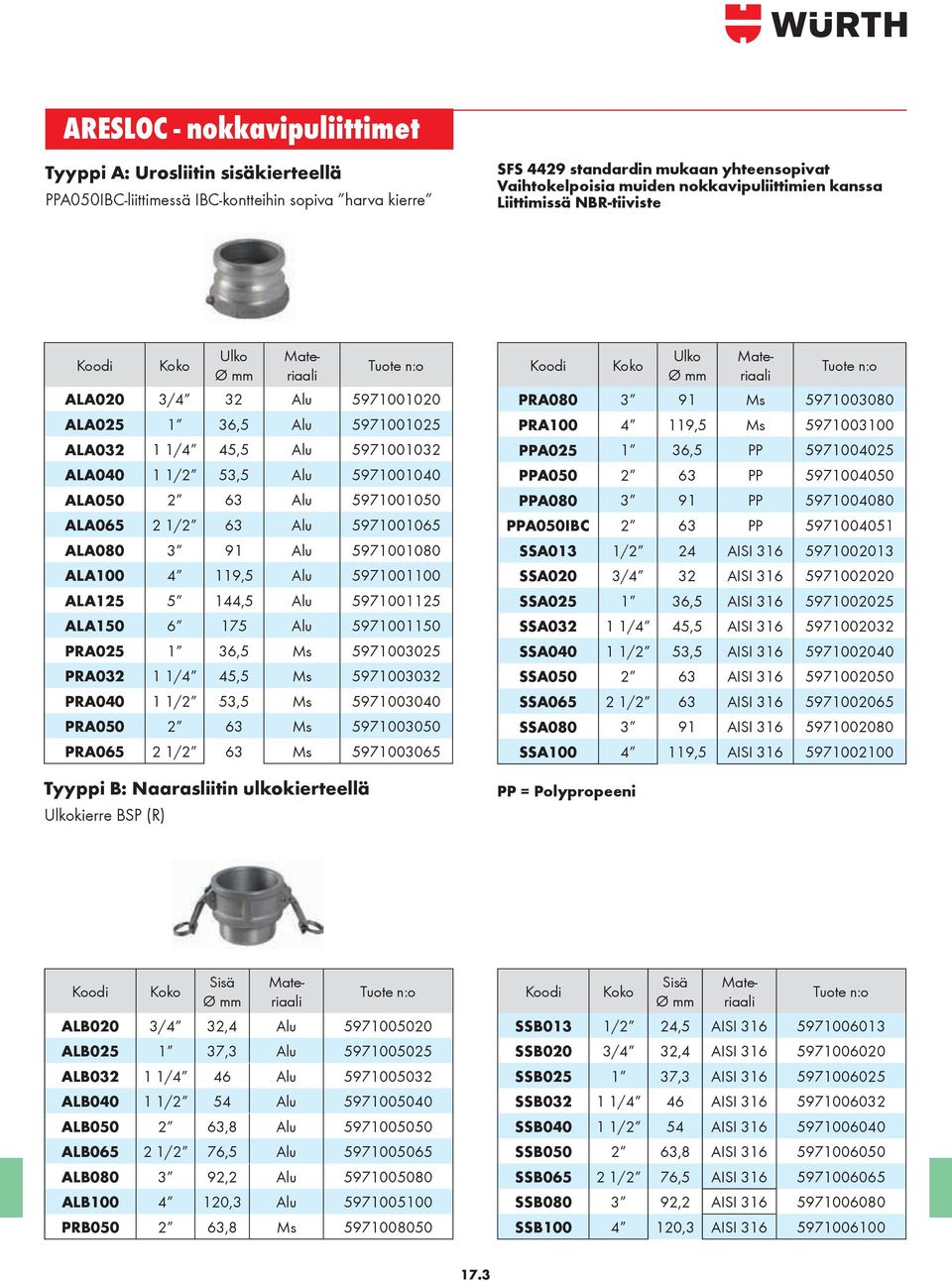 5971001040 ALA050 2 63 Alu 5971001050 ALA065 2 1/2 63 Alu 5971001065 ALA080 3 91 Alu 5971001080 ALA100 4 119,5 Alu 5971001100 ALA125 5 144,5 Alu 5971001125 ALA150 6 175 Alu 5971001150 PRA025 1 36,5