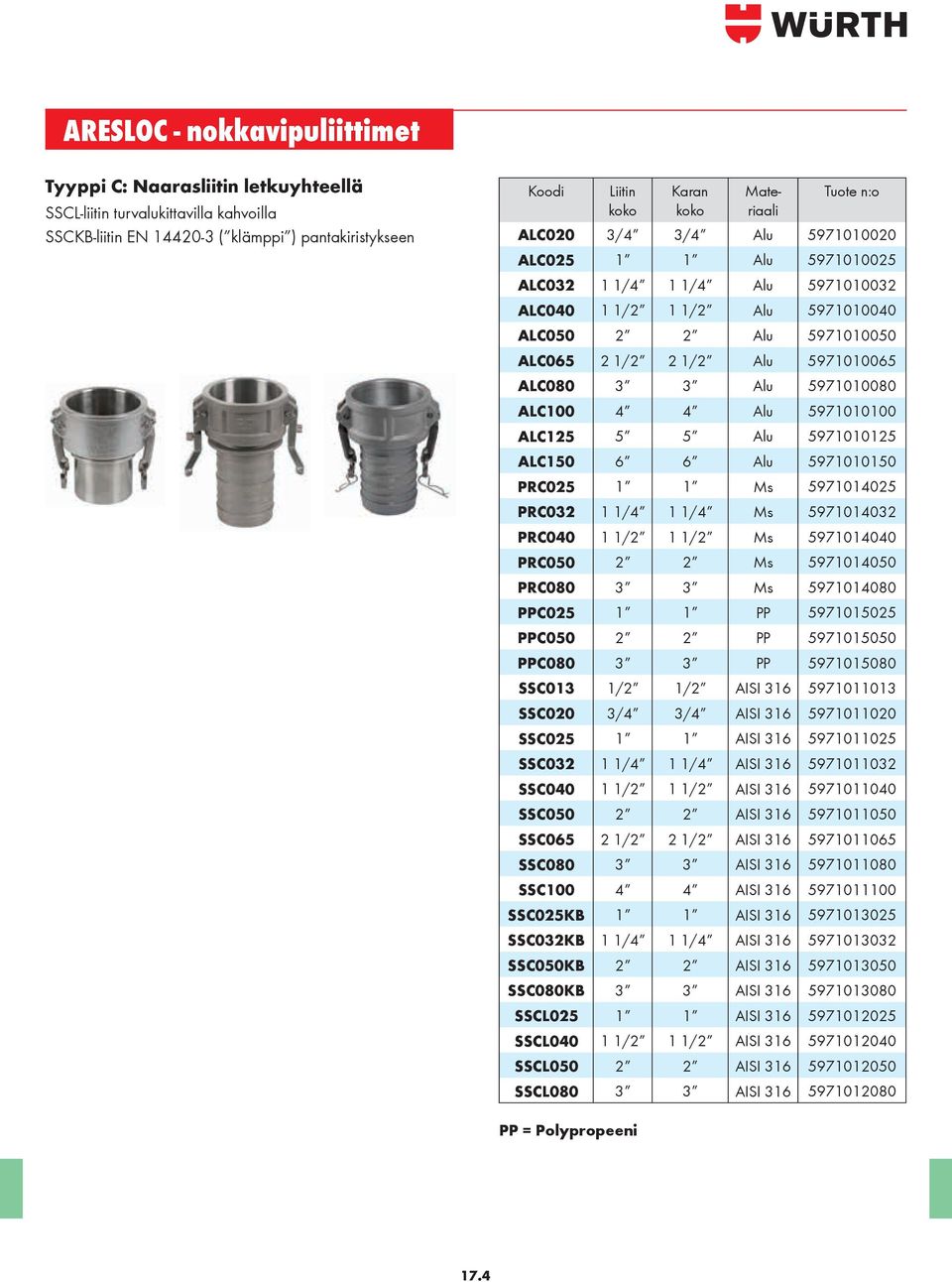 ALC080 3 3 Alu 5971010080 ALC100 4 4 Alu 5971010100 ALC125 5 5 Alu 5971010125 ALC150 6 6 Alu 5971010150 PRC025 1 1 Ms 5971014025 PRC032 1 1/4 1 1/4 Ms 5971014032 PRC040 1 1/2 1 1/2 Ms 5971014040