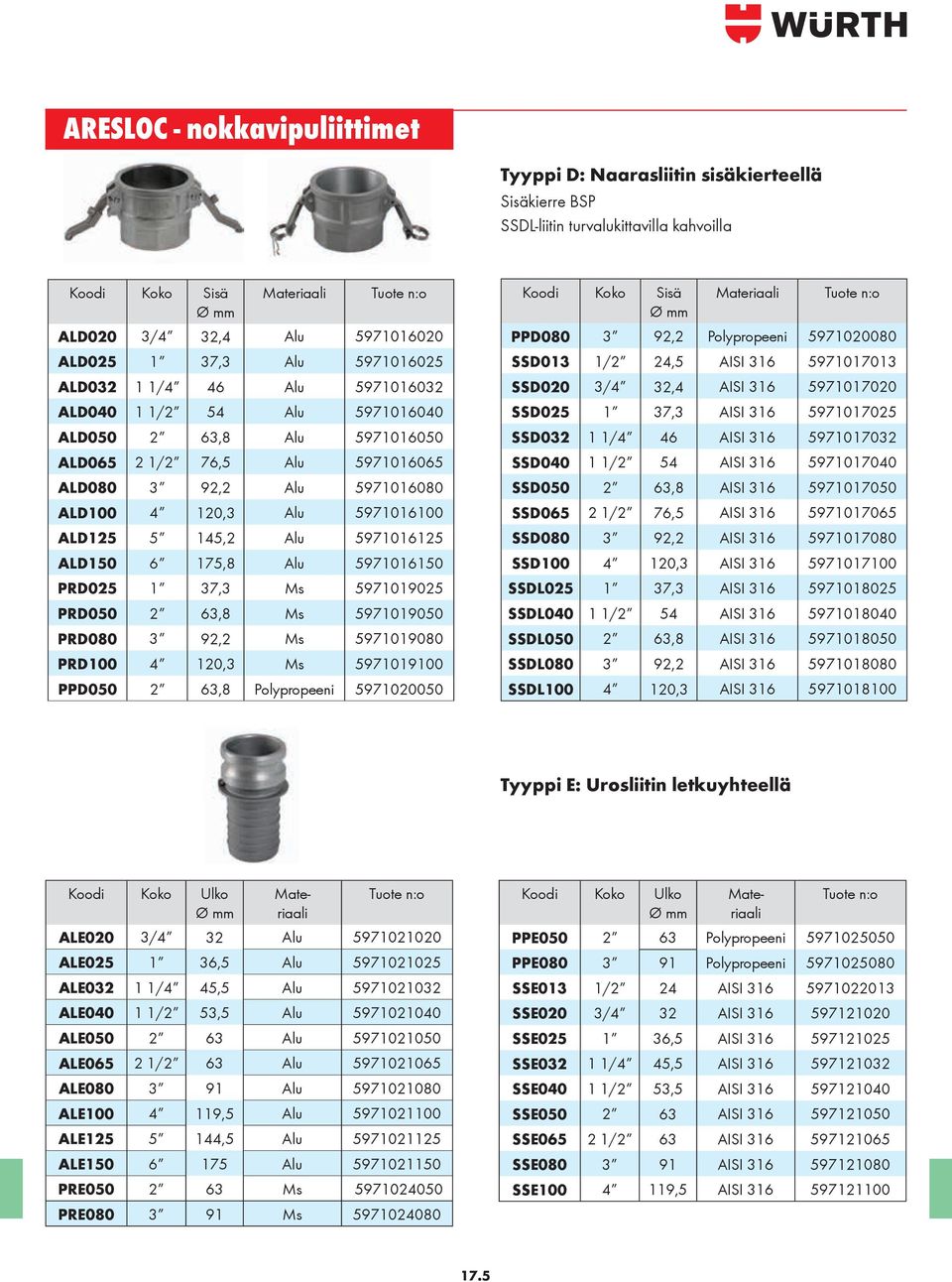 Alu 5971016100 ALD125 5 145,2 Alu 5971016125 ALD150 6 175,8 Alu 5971016150 PRD025 1 37,3 Ms 5971019025 PRD050 2 63,8 Ms 5971019050 PRD080 3 92,2 Ms 5971019080 PRD100 4 120,3 Ms 5971019100 PPD050 2