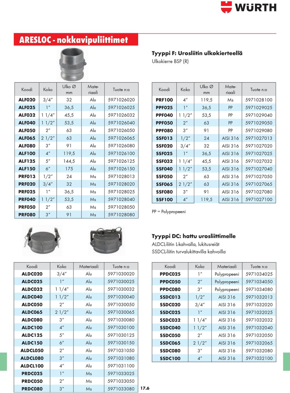 175 Alu 5971026150 PRF013 1/2 24 Ms 5971028013 PRF020 3/4 32 Ms 5971028020 PRF025 1 36,5 Ms 5971028025 PRF040 1 1/2 53,5 Ms 5971028040 PRF050 2 63 Ms 5971028050 PRF080 3 91 Ms 5971028080 Koodi Koko