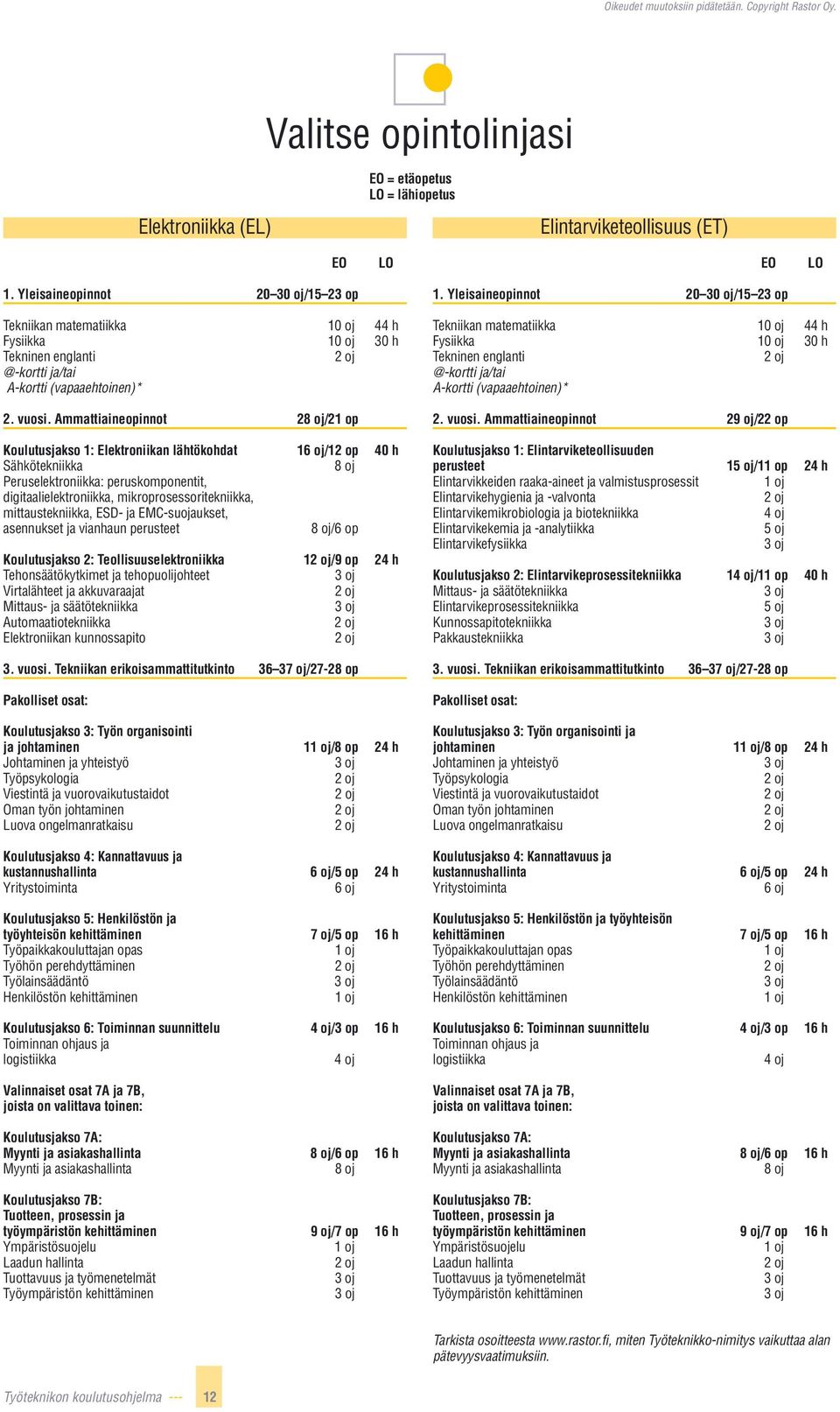 Ammattiaineopinnot 2/21 op Koulutusjakso 1: Elektroniikan lähtökohdat 1/12 op 40 h Sähkötekniikka Peruselektroniikka: peruskomponentit, digitaalielektroniikka, mikroprosessoritekniikka,