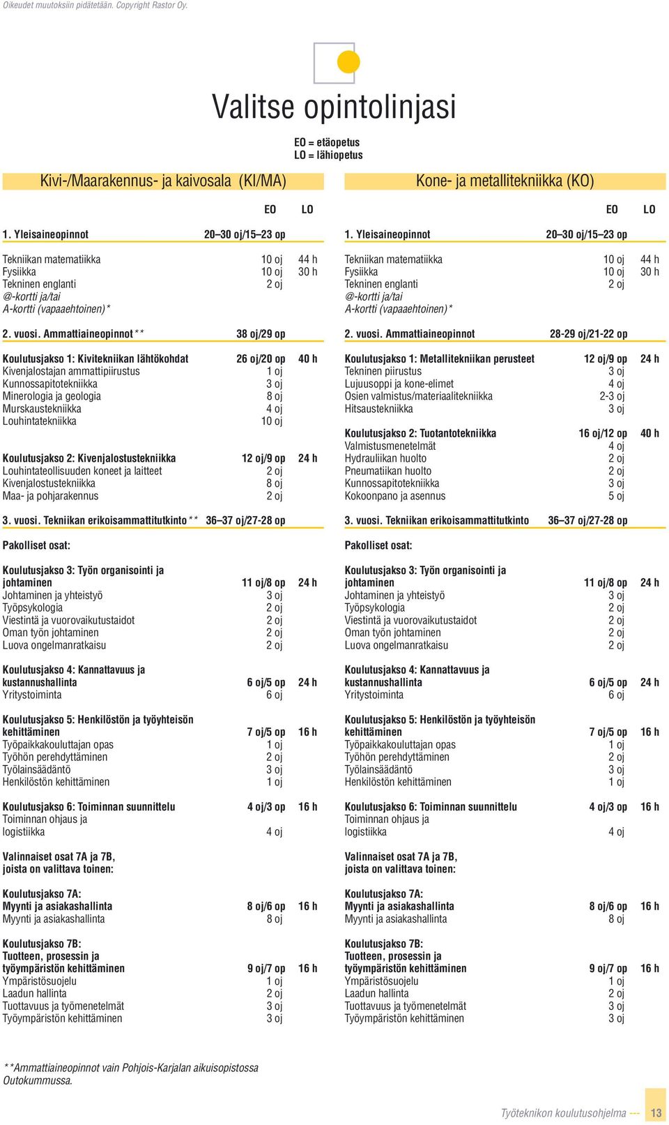 Ammattiaineopinnot** 3/29 op Koulutusjakso 1: Kivitekniikan lähtökohdat 2/20 op 40 h Kivenjalostajan ammattipiirustus Kunnossapitotekniikka Minerologia ja geologia Murskaustekniikka Louhintatekniikka