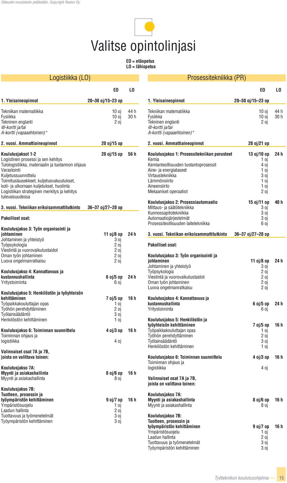 Ammattiaineopinnot 20 oj/15 op Koulutusjaksot 1-2 20 oj/15 op 56 h Logistinen prosessi ja sen kehitys Tulologistiikka, materiaalin ja tuotannon ohjaus Varastointi Kuljetussuunnittelu