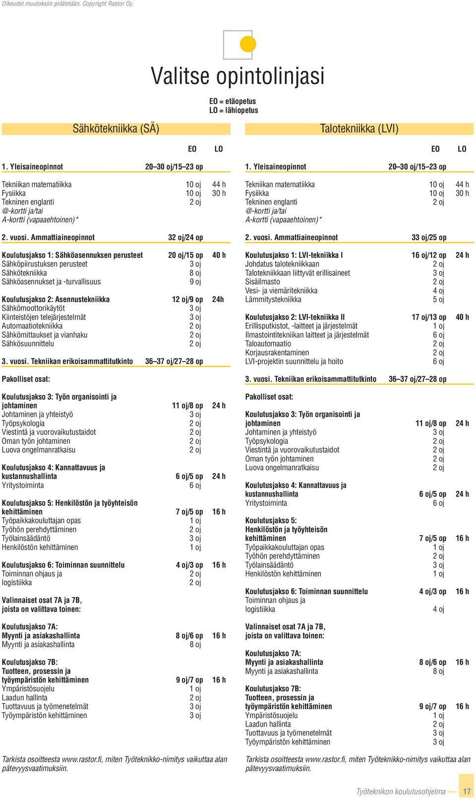 Ammattiaineopinnot 3/24 op Koulutusjakso 1: Sähköasennuksen perusteet 20 oj/15 op 40 h Sähköpiirustuksen perusteet Sähkötekniikka Sähköasennukset ja -turvallisuus 9 oj Koulutusjakso 2: