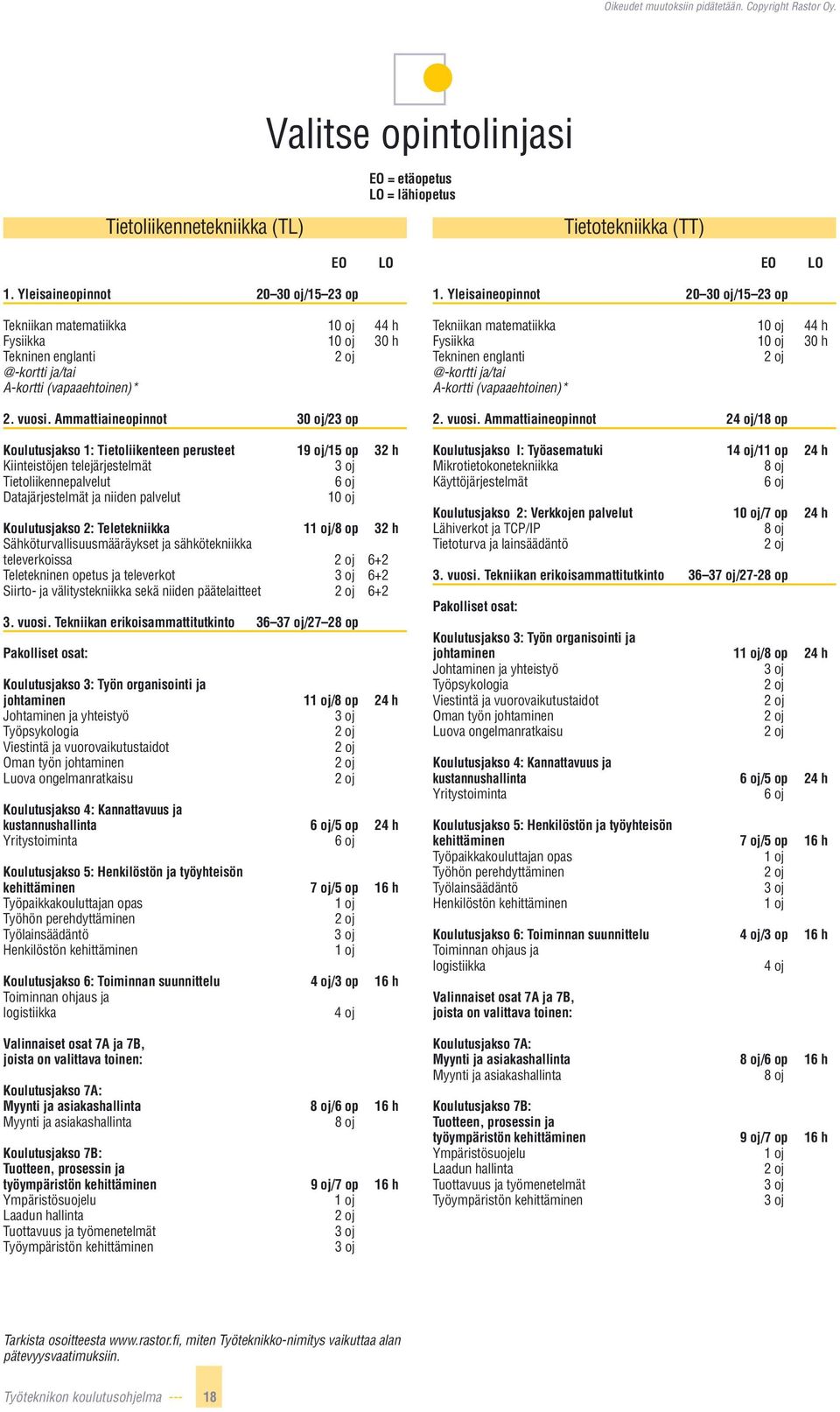 Ammattiaineopinnot 30 oj/23 op Koulutusjakso 1: Tietoliikenteen perusteet 19 oj/15 op 32 h Kiinteistöjen telejärjestelmät Tietoliikennepalvelut Datajärjestelmät ja niiden palvelut 10 oj Koulutusjakso