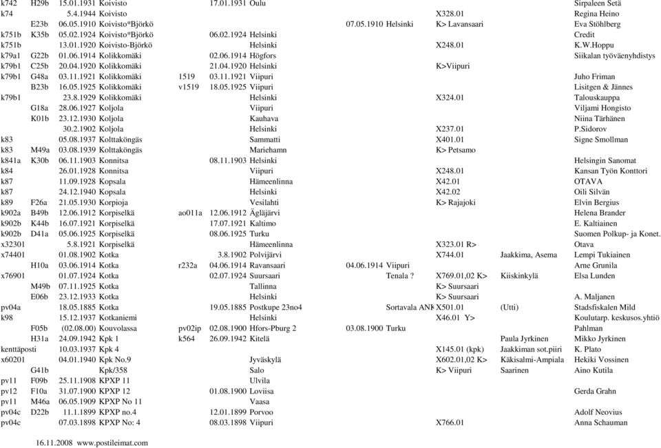 04.1920 Kolikkomäki 21.04.1920 Helsinki K>Viipuri k79b1 G48a 03.11.1921 Kolikkomäki 1519 03.11.1921 Viipuri Juho Friman B23b 16.05.1925 Kolikkomäki v1519 18.05.1925 Viipuri Lisitgen & Jännes k79b1 23.