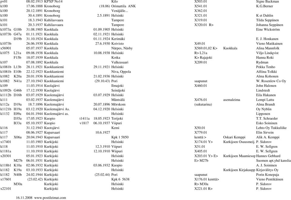 1905 Helsinki Eine Wickström k1073b G47a 01.11.1921 Kuokkala 02.11.1921 Helsinki D19b 31.10.1924 Kuokkala 01.11.1924 Kerimäki E. J. Honkanen k1073b 26.06.1930 Kuokkala 27.6.1930 Koivisto X49.