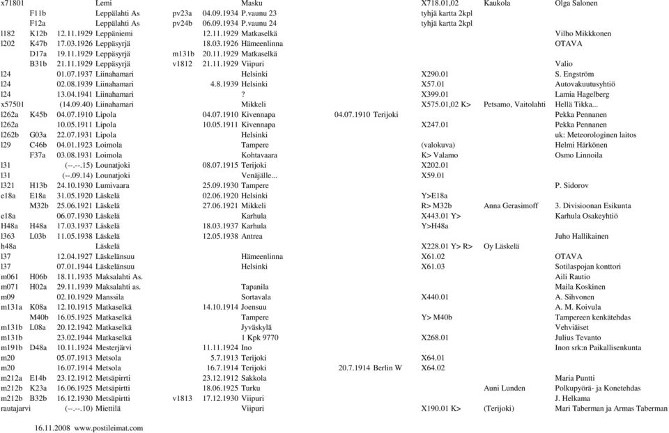 07.1937 Liinahamari Helsinki X290.01 S. Engström l24 02.08.1939 Liinahamari 4.8.1939 Helsinki X57.01 Autovakuutusyhtiö l24 13.04.1941 Liinahamari? X399.01 Lamia Hagelberg x57501 (14.09.