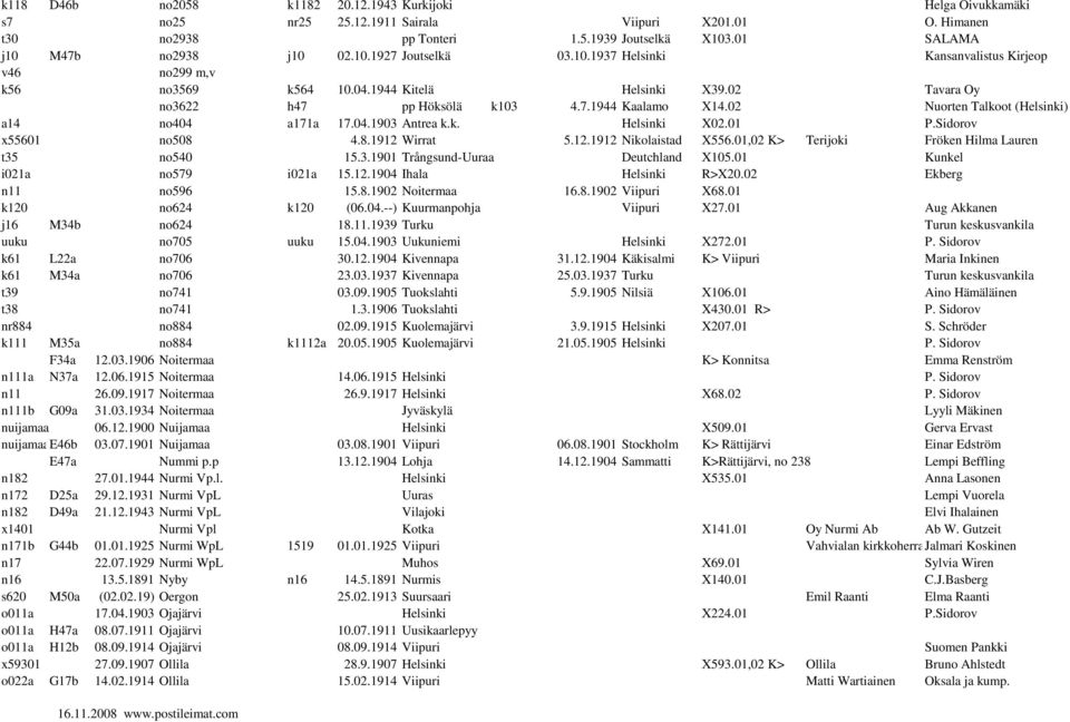 02 Nuorten Talkoot (Helsinki) a14 no404 a171a 17.04.1903 Antrea k.k. Helsinki X02.01 P.Sidorov x55601 no508 4.8.1912 Wirrat 5.12.1912 Nikolaistad X556.