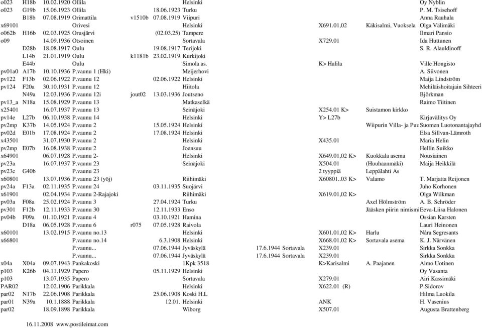R. Alauldinoff L14b 21.01.1919 Oulu k1181b 23.02.1919 Kurkijoki E44b Oulu Simola as. K> Halila Ville Hongisto pv01a0 A17b 10.10.1936 P.vaunu 1 (Hki) Meijerhovi A. Siivonen pv122 F13b 02.06.1922 P.