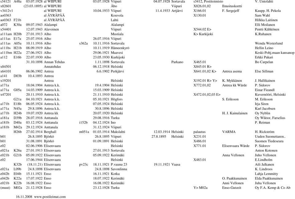 K30a 09.07.1943 Alalampi Alalampi Elli Moilanen x54401 12.07.1943 Alavoinen Viipuri X544.02 E> Pentti Kähkönen a111am H20b 27.01.1913 Alho Mustiala K> Kurkijoki K.Ruhanen a111as E17a 25.07.1916 Alho 26.