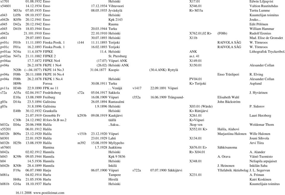 101.1910 Enso 22.10.1910 Helsinki X762.01,02 R> (F08b) Rudolf Erenius e041 29.07.1893 Enso 30.07.1893 Helsinki X11b Mad. Elise de Gronsdet pv01c F01b 11.11.1893 Finska Postk. 1 t144 11.11.1893 Terijoki RAIVOLA SÅG W.