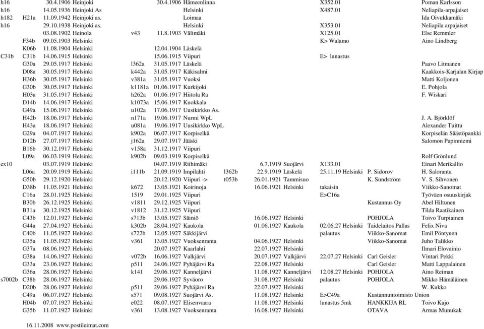 Helsinki 12.04.1904 Läskelä C31b C31b 14.06.1915 Helsinki 15.06.1915 Viipuri E> lunastus G30a 29.05.1917 Helsinki l362a 31.05.1917 Läskelä Paavo Litmanen D08a 30.05.1917 Helsinki k442a 31.05.1917 Käkisalmi Kaakkois-Karjalan Kirjap H36b 30.