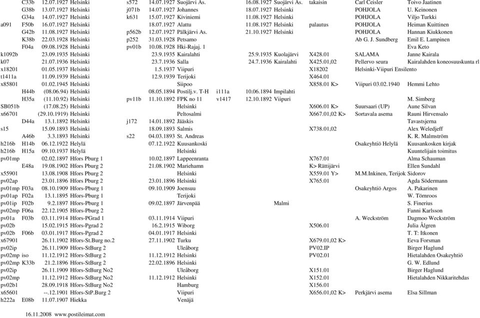 08.1927 Helsinki p562b 12.07.1927 Pälkjärvi As. 21.10.1927 Helsinki POHJOLA Hannan Kiukkonen K38b 22.03.1928 Helsinki p252 31.03.1928 Petsamo Ab G. J. Sundberg Emil E. Lampinen F04a 09.08.1928 Helsinki pv01b 10.