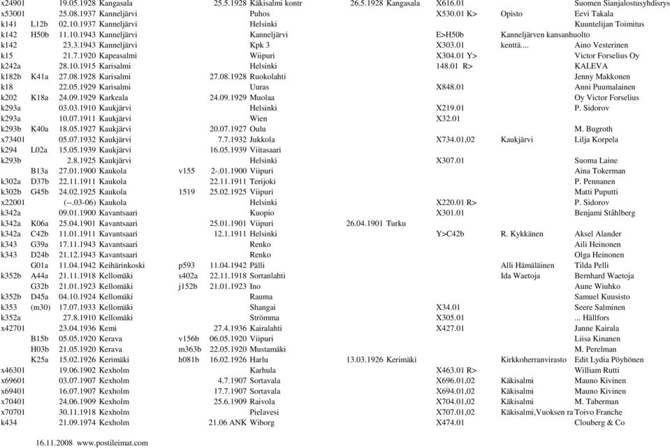 7.1920 Kapeasalmi Wiipuri X304.01 Y> Victor Forselius Oy k242a 28.10.1915 Karisalmi Helsinki 148.01 R> KALEVA k182b K41a 27.08.1928 Karisalmi 27.08.1928 Ruokolahti Jenny Makkonen k18 22.05.