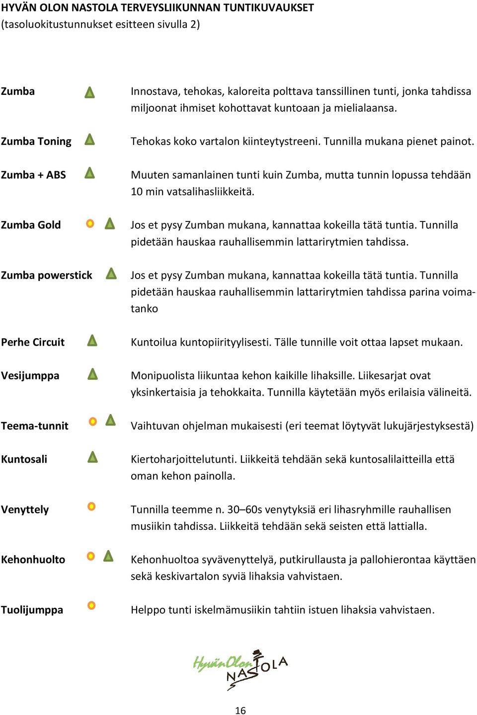 Tehokas koko vartalon kiinteytystreeni. Tunnilla mukana pienet painot. Muuten samanlainen tunti kuin Zumba, mutta tunnin lopussa tehdään 10 min vatsalihasliikkeitä.
