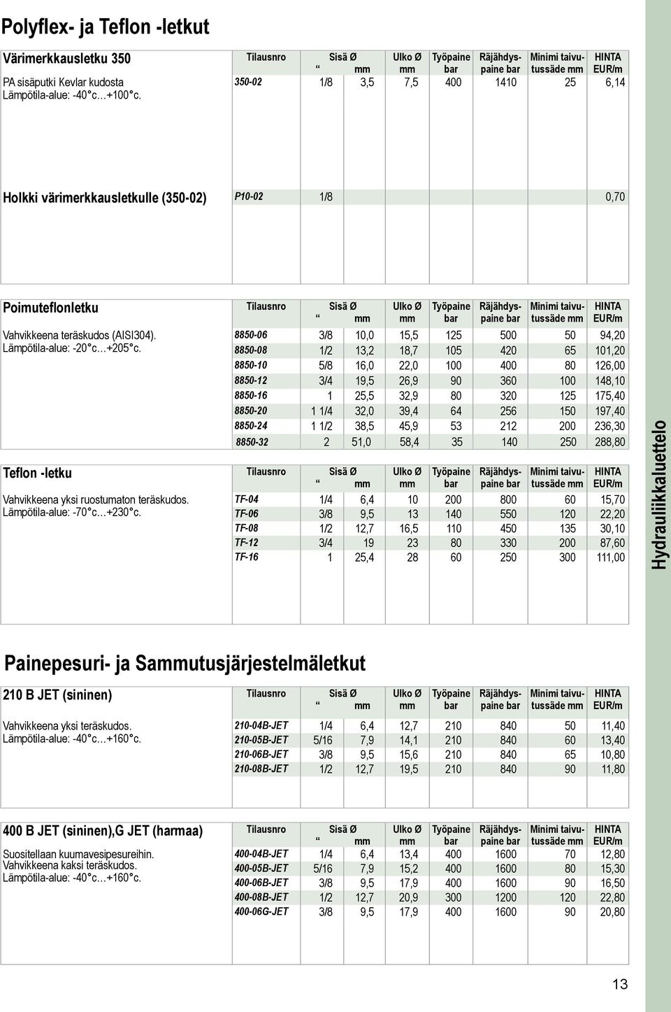 Vahvikkeena teräskudos (AISI304). Lämpötila-alue: -20 c +205 c. Teflon -letku Tilausnro Sisä Ø Vahvikkeena yksi ruostumaton teräskudos. Lämpötila-alue: -70 c +230 c.