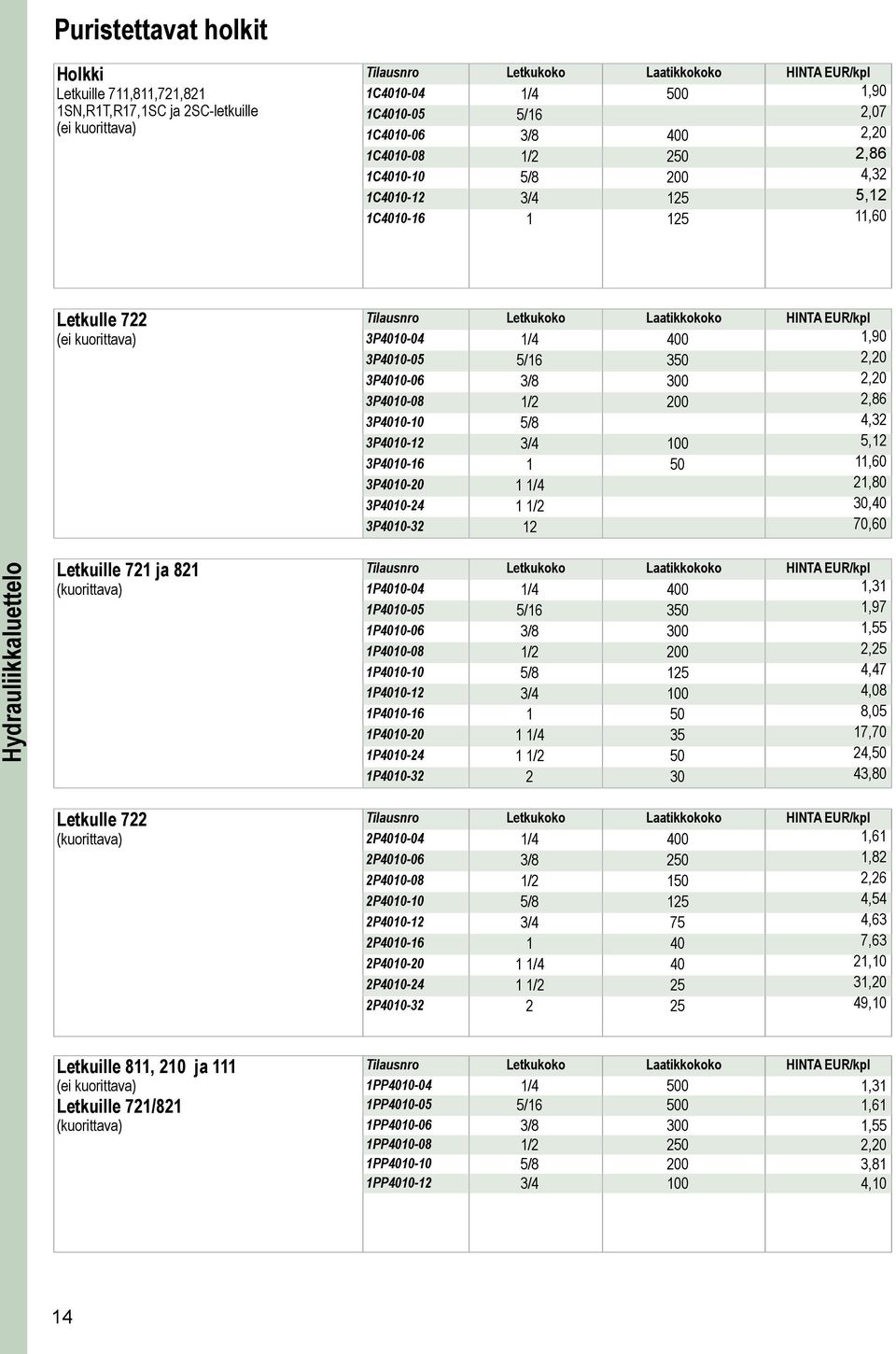 2,20 3P4010-06 3/8 300 2,20 3P4010-08 1/2 200 2,86 3P4010-10 5/8 4,32 3P4010-12 3/4 100 5,12 3P4010-16 1 50 11,60 3P4010-20 1 1/4 21,80 3P4010-24 1 1/2 30,40 3P4010-32 12 70,60 Letkuille 721 ja 821