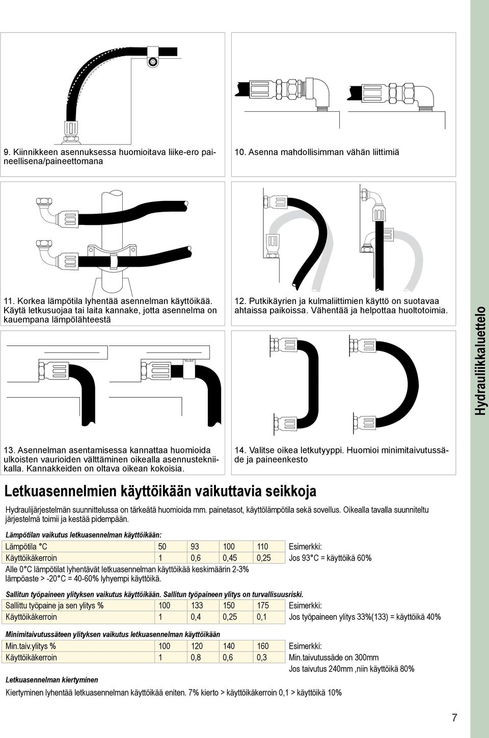 Asennelman asentamisessa kannattaa huomioida ulkoisten vaurioiden välttäminen oikealla asennustekniikalla. Kannakkeiden on oltava oikean kokoisia. 14. Valitse oikea letkutyyppi.