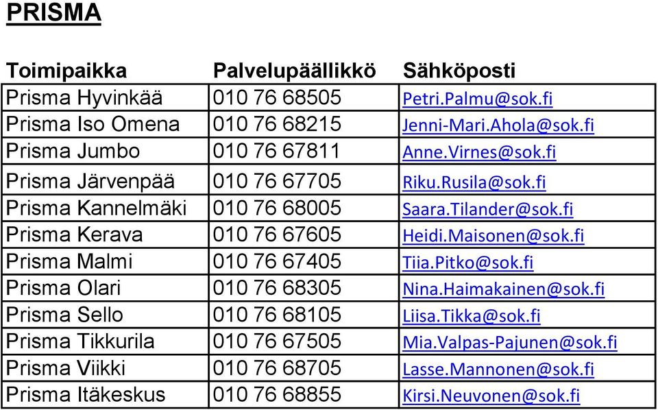 fi Prisma Kerava 010 76 67605 Heidi.Maisonen@sok.fi Prisma Malmi 010 76 67405 Tiia.Pitko@sok.fi Prisma Olari 010 76 68305 Nina.Haimakainen@sok.