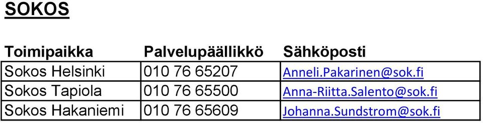 fi Sokos Tapiola 010 76 65500 Anna-Riitta.