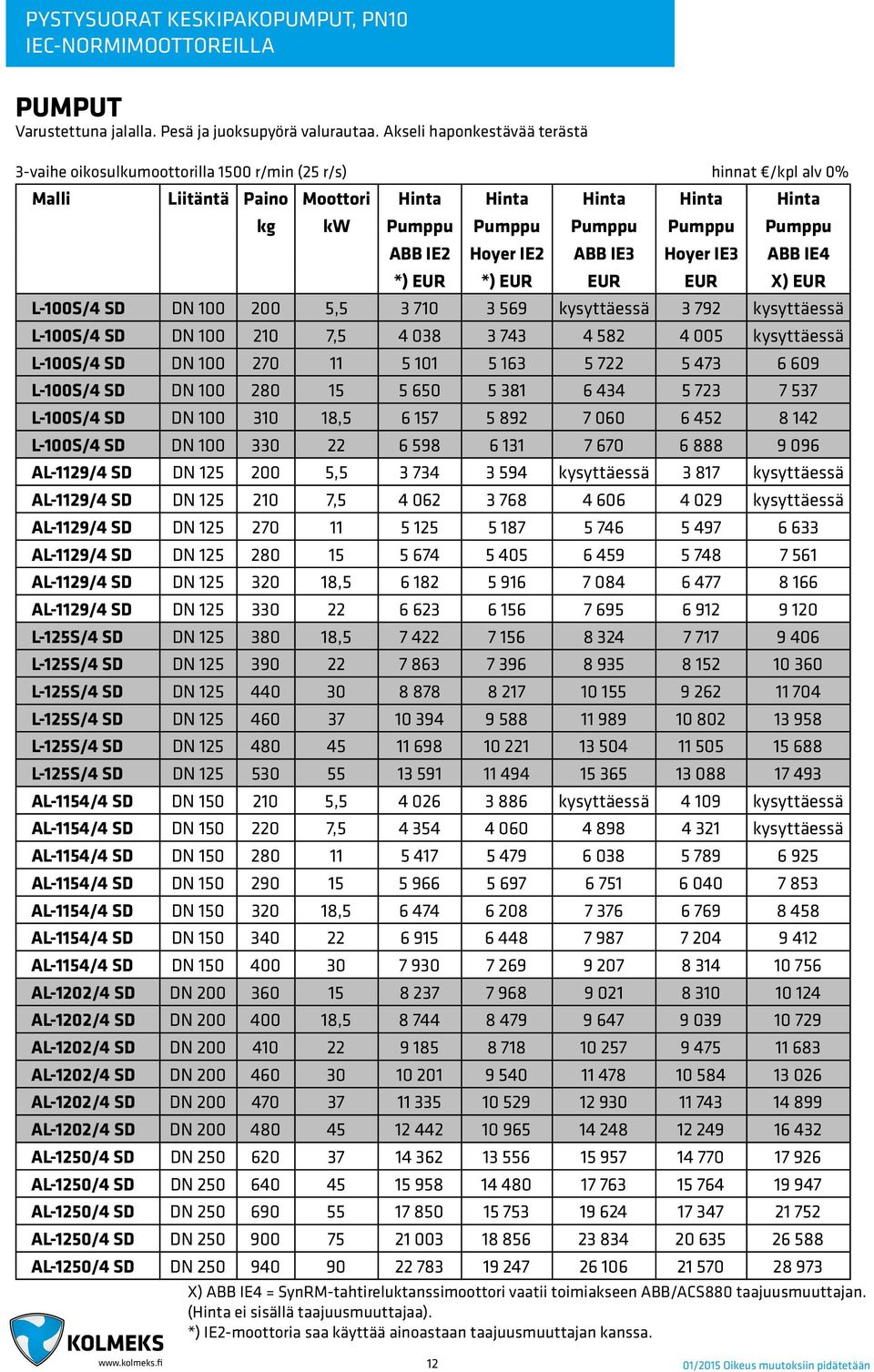 ABB IE2 Hoyer IE2 ABB IE3 Hoyer IE3 ABB IE4 *) EUR *) EUR EUR EUR X) EUR L-100S/4 SD DN 100 200 5,5 3 710 3 569 kysyttäessä 3 792 kysyttäessä L-100S/4 SD DN 100 210 7,5 4 038 3 743 4 582 4 005