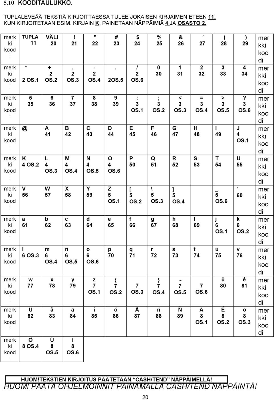 6 0 30 1 31 2 32 3 33 4 34 mer kki koo di merk ki kood i 5 35 6 36 7 37 8 38 9 39 : 3 OS.1 ; 3 OS.2 < 3 OS.3 = 3 OS.4 > 3 OS.5? 3 OS.6 mer kki koo di merk ki kood i @ A 41 B 42 C 43 D 44 E 45 F 46 G 47 H 48 I 49 J 4 OS.