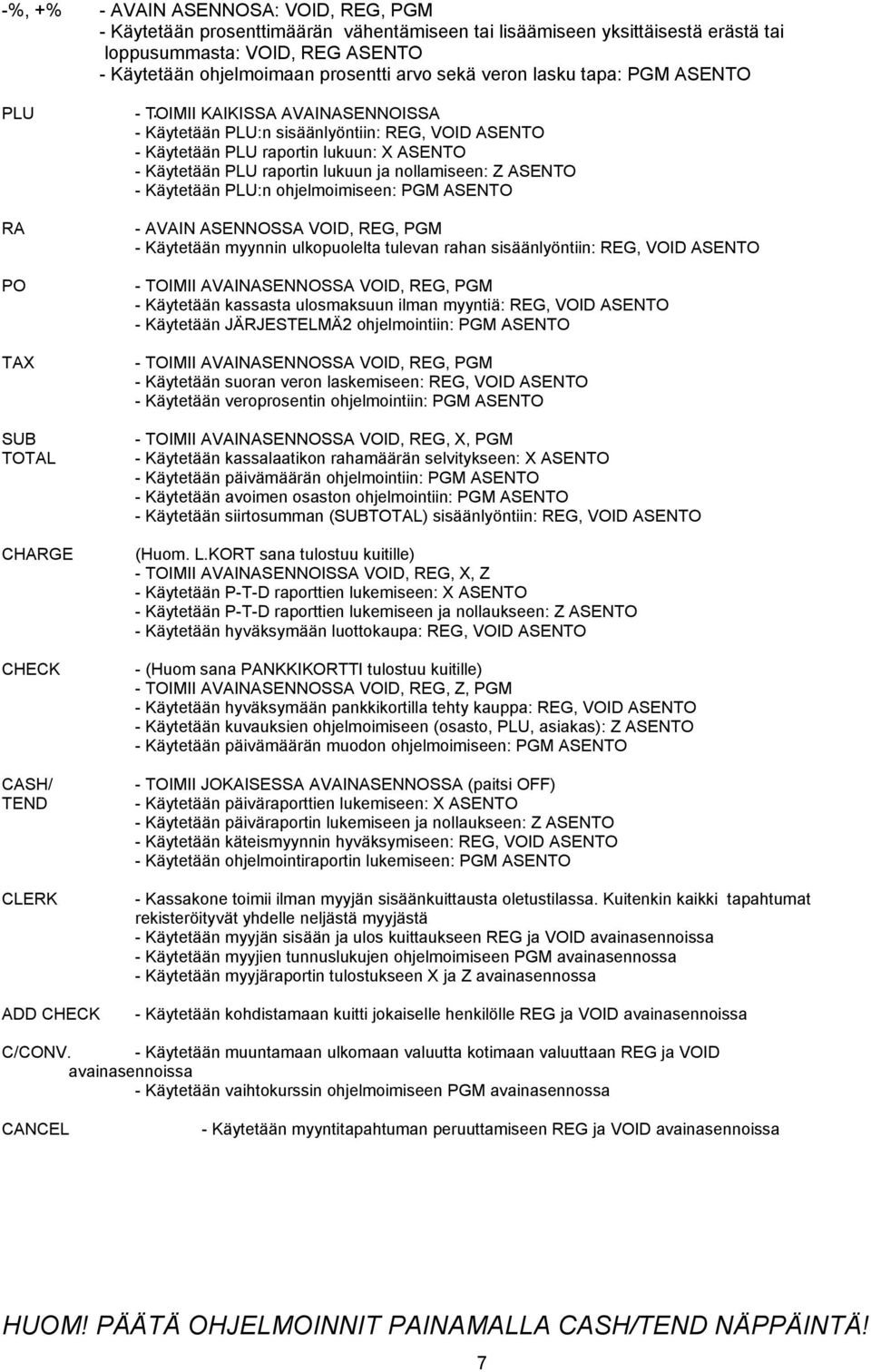 raportin lukuun: X ASENTO - Käytetään PLU raportin lukuun ja nollamiseen: Z ASENTO - Käytetään PLU:n ohjelmoimiseen: PGM ASENTO - AVAIN ASENNOSSA VOID, REG, PGM - Käytetään myynnin ulkopuolelta