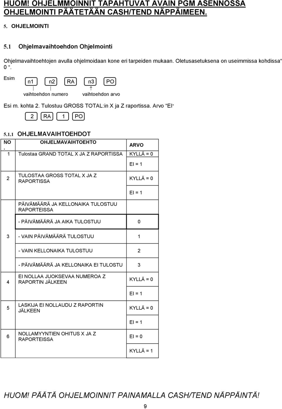 Esim n1 n2 RA n3 PO vaihtoehdon numero vaihtoehdon arvo Esi m. kohta 2. Tulostuu GROSS TOTAL:in X ja Z raportissa. Arvo EI 2 RA 1 PO 5.1.1 OHJELMAVAIHTOEHDOT NO OHJELMAVAIHTOEHTO.