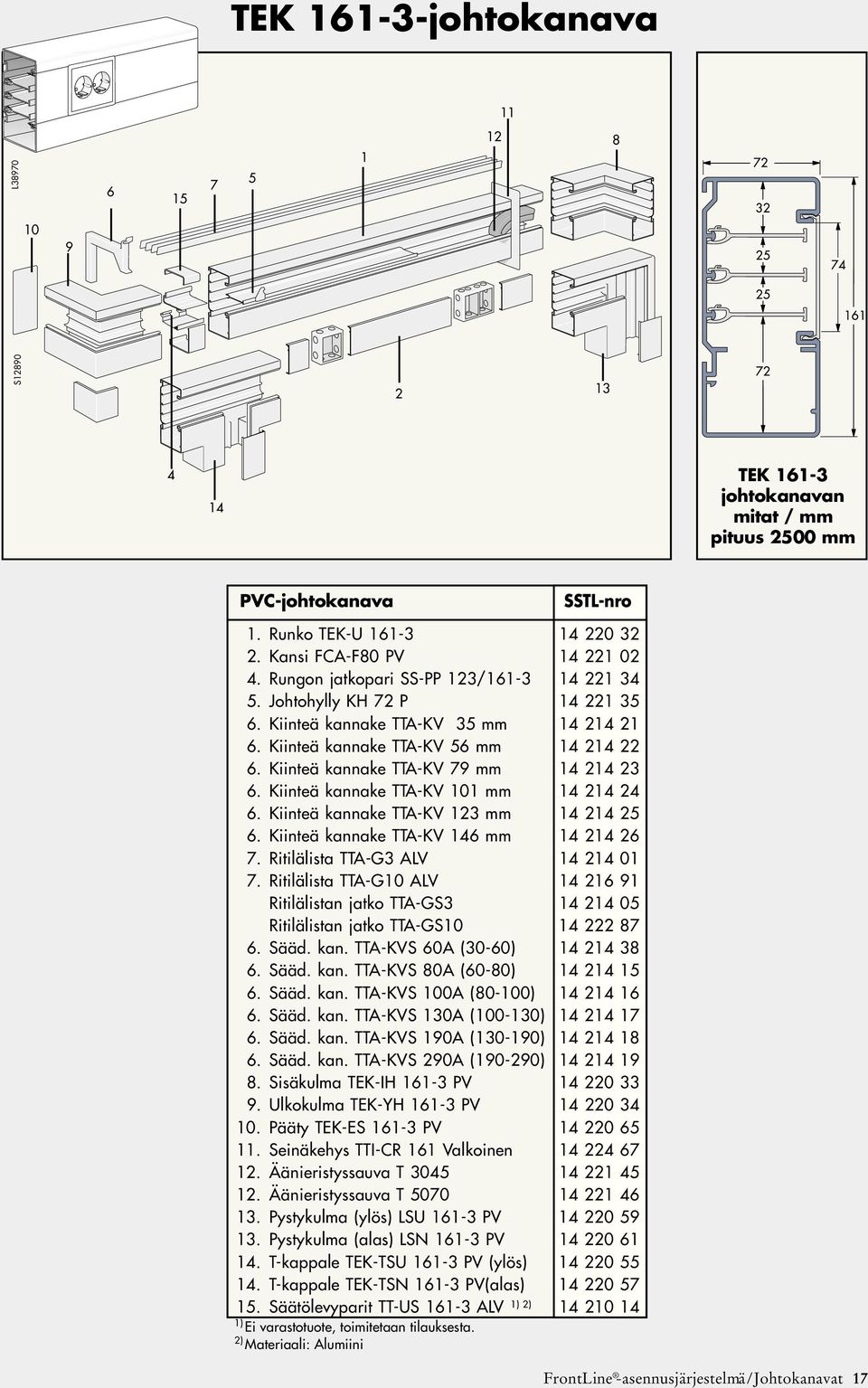 Kiinteä kannake TTA-KV 79 mm 14 214 23 6. Kiinteä kannake TTA-KV 101 mm 14 214 24 6. Kiinteä kannake TTA-KV 123 mm 14 214 25 6. Kiinteä kannake TTA-KV 146 mm 14 214 26 7.