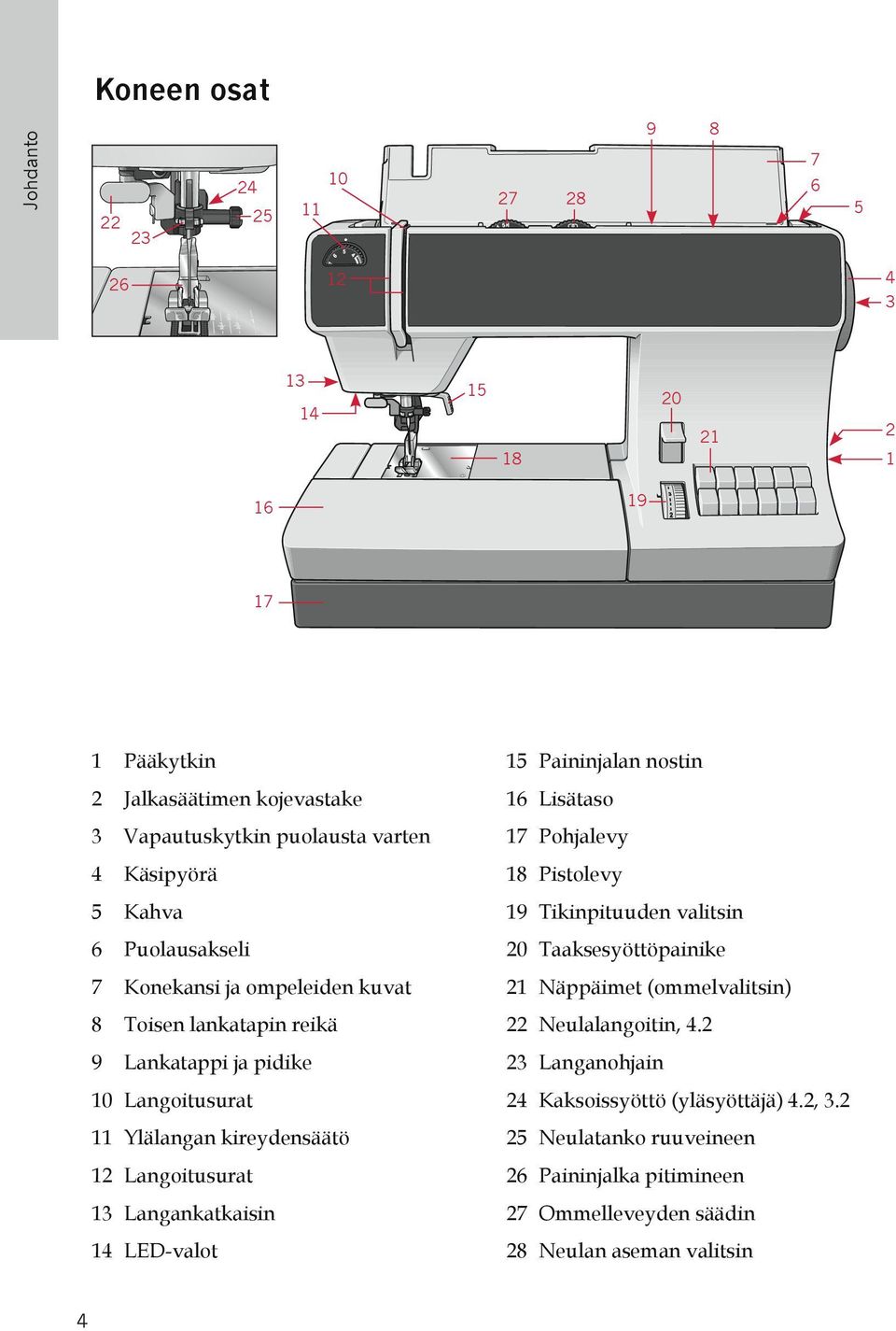 Langoitusurat 13 Langankatkaisin 14 LED-valot 15 Paininjalan nostin 16 Lisätaso 17 Pohjalevy 18 Pistolevy 19 Tikinpituuden valitsin 20 Taaksesyöttöpainike 21 Näppäimet