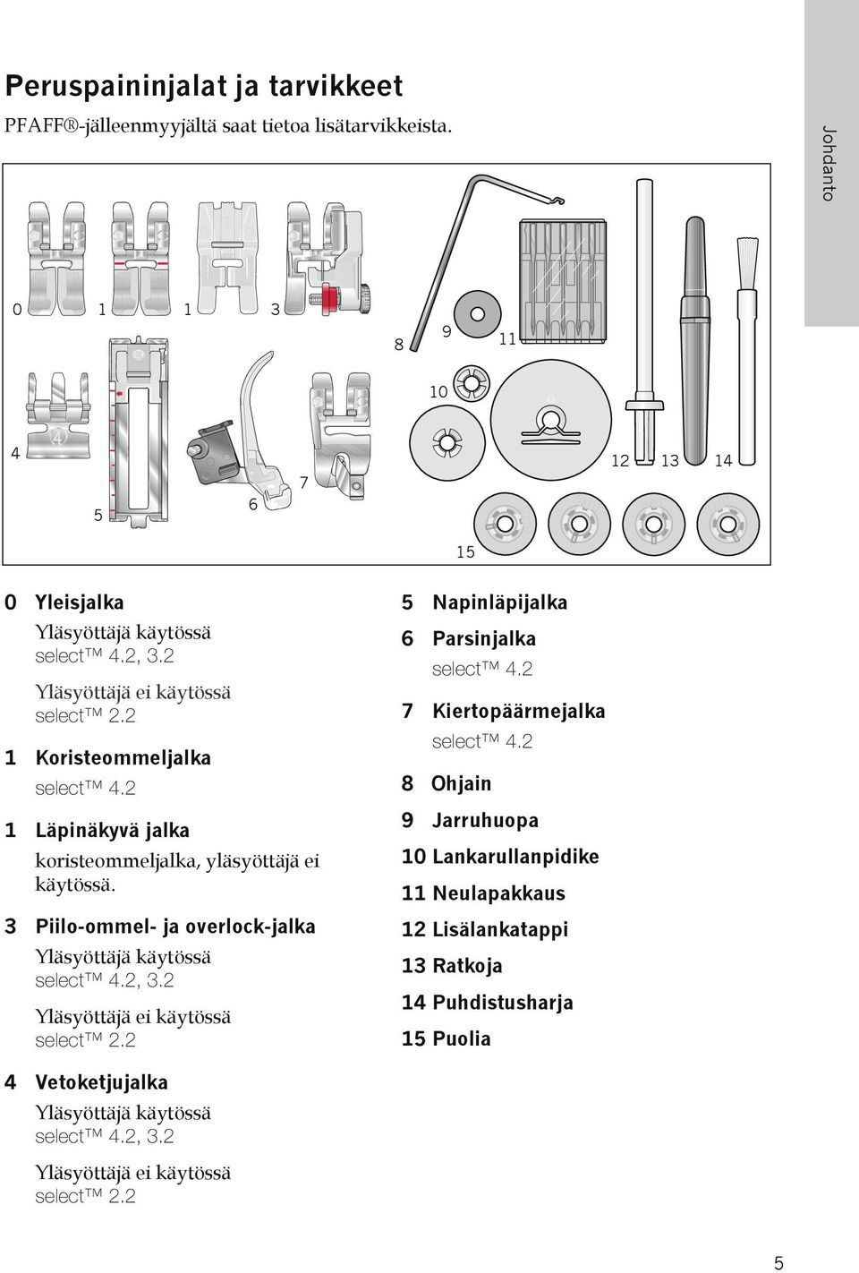 3 Piilo-ommel- ja overlock-jalka Yläsyöttäjä käytössä select 4.2, 3.2 Yläsyöttäjä ei käytössä select 2.2 5 Napinläpijalka 6 Parsinjalka select 4.