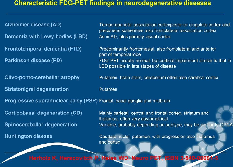 temporal lobe FDG-PET usually normal, but cortical impairment similar to that in LBD possible in late stages of disease Olivo-ponto-cerebellar atrophy Putamen, brain stem, cerebellum often also